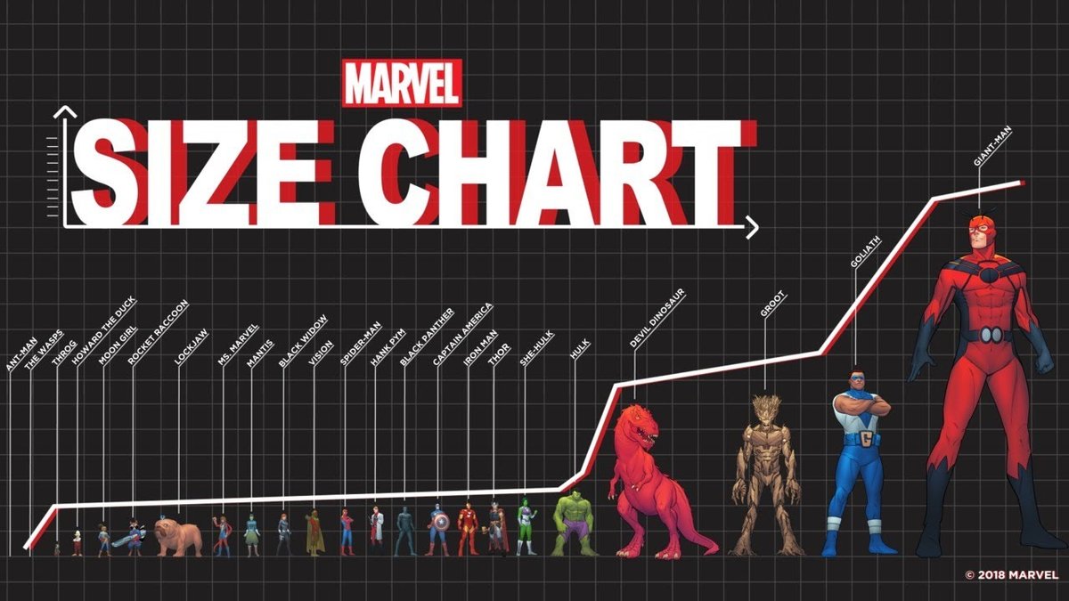The Scale of Galactus Official Comic Depictions and Comparisons